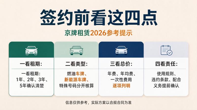 北京车牌租赁注意事项